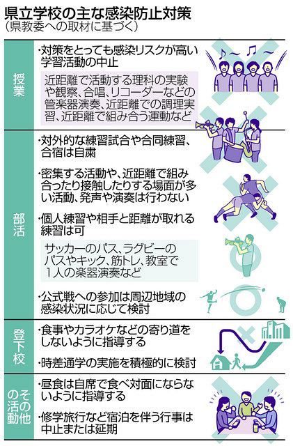 理科の実験 調理実習 合同練習や合唱なども制限 県教委通知 中日新聞web