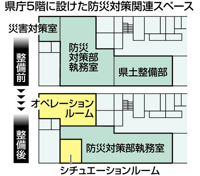 買い最安 災害の記録 昭４５～５５のうち昭４７欠 １０冊 愛知県総務部