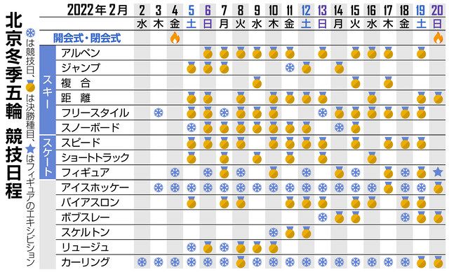 北京五輪 どうなるメダル獲得数 スノボ女子ビッグエア 表彰台独占も 中日新聞web