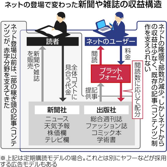 雑誌サブスク うまみある ドコモ ｄマガジン 躍進 中日新聞web