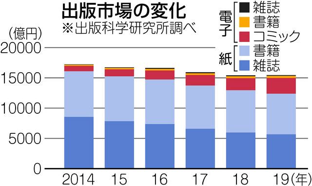 雑誌サブスク うまみある ドコモ ｄマガジン 躍進 中日新聞web