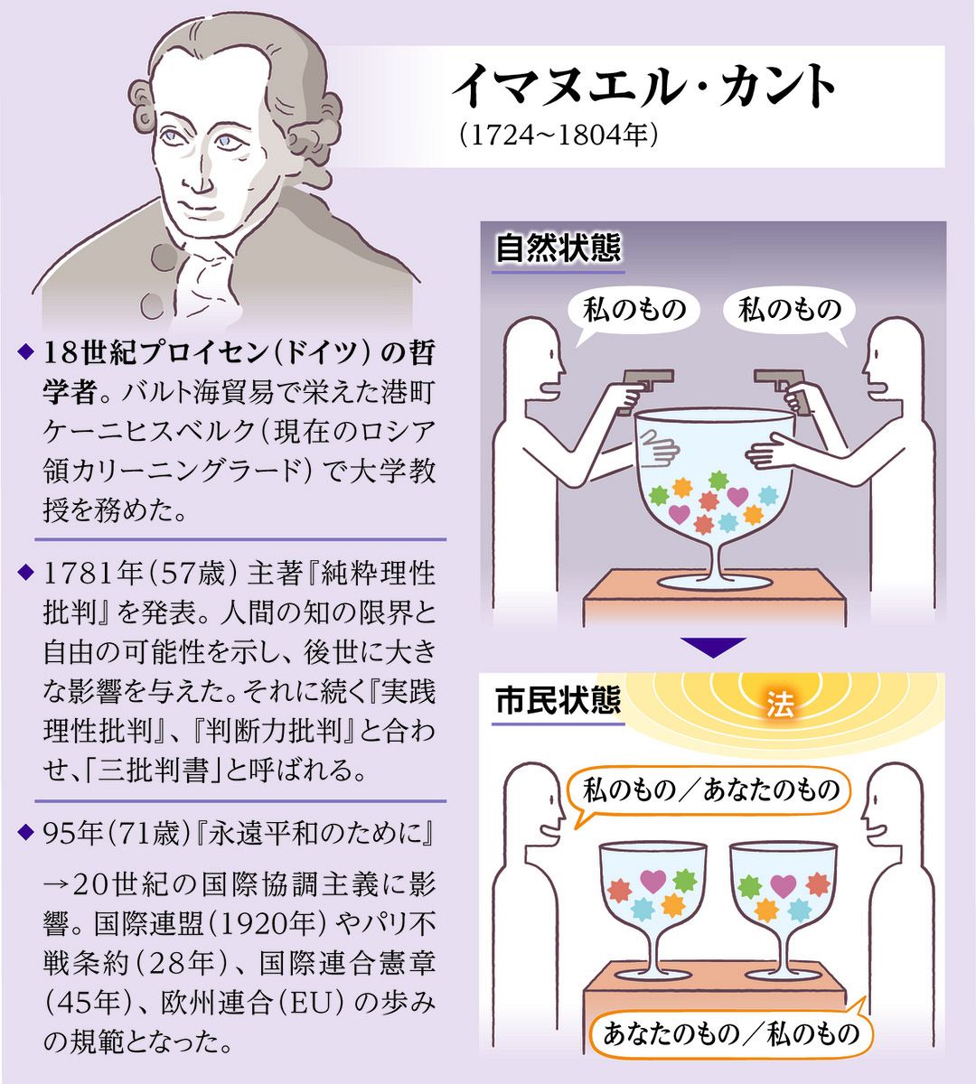 カント生誕300年 21世紀の平和論とともに：中日新聞Web