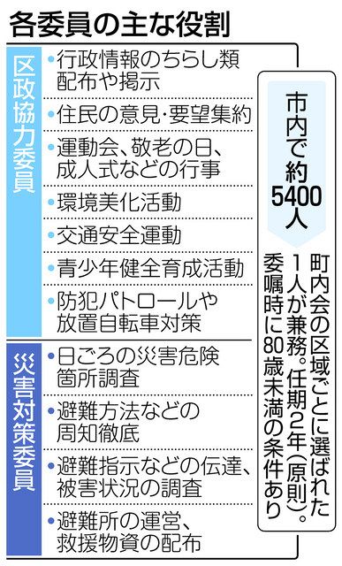 町内会長日記 コロナ時代の共助 １５ 兼務の常態化 中日新聞web