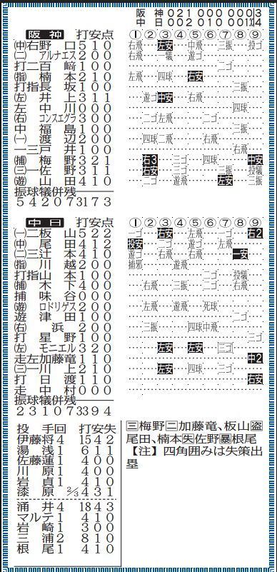 23 中日ドラゴンズ　全143試合　スコアブック 23 中日ドラゴンズ 全143試合 スコアブック