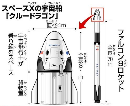 野口聡一 のぐちそういち さん 乗 の ったのはどんな宇宙船 うちゅうせん 中日新聞web