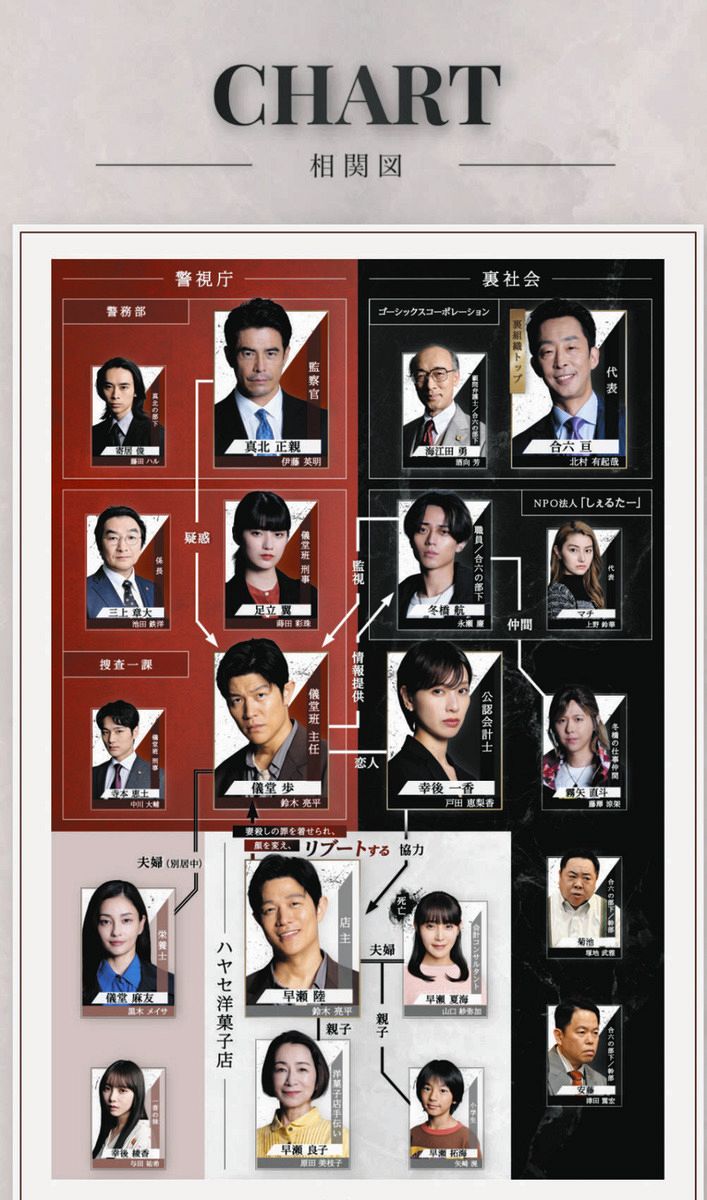 リブートキャスト相関図(02)