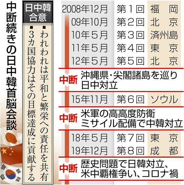 日中韓、開催熱意欠く 首脳会談、今年も見送り：中日新聞Web