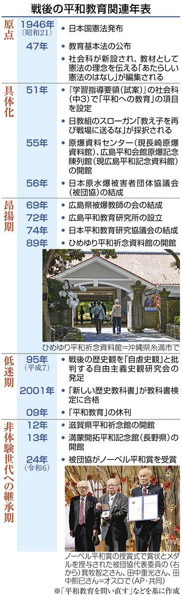 戦後の平和教育の歴史は、教師の悔恨が原動力 昂揚期や低迷期を経て
