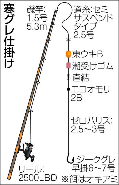 寒グレ本番 三重 尾鷲磯寒 中日スポーツ 東京中日スポーツ 寒グレ本番 三重 尾鷲磯寒 中日スポーツ 東京中日スポーツ