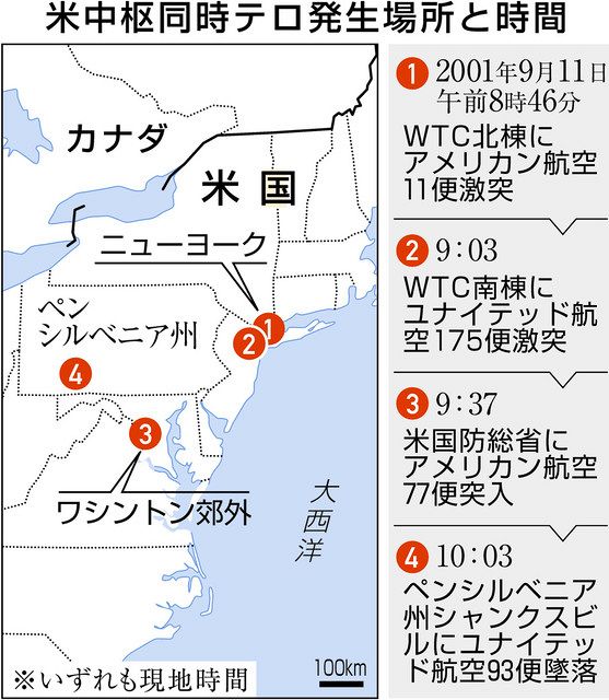 対テロ 成果なき節目 ９ １１から２０年 ｎｙなど追悼式典 中日新聞web