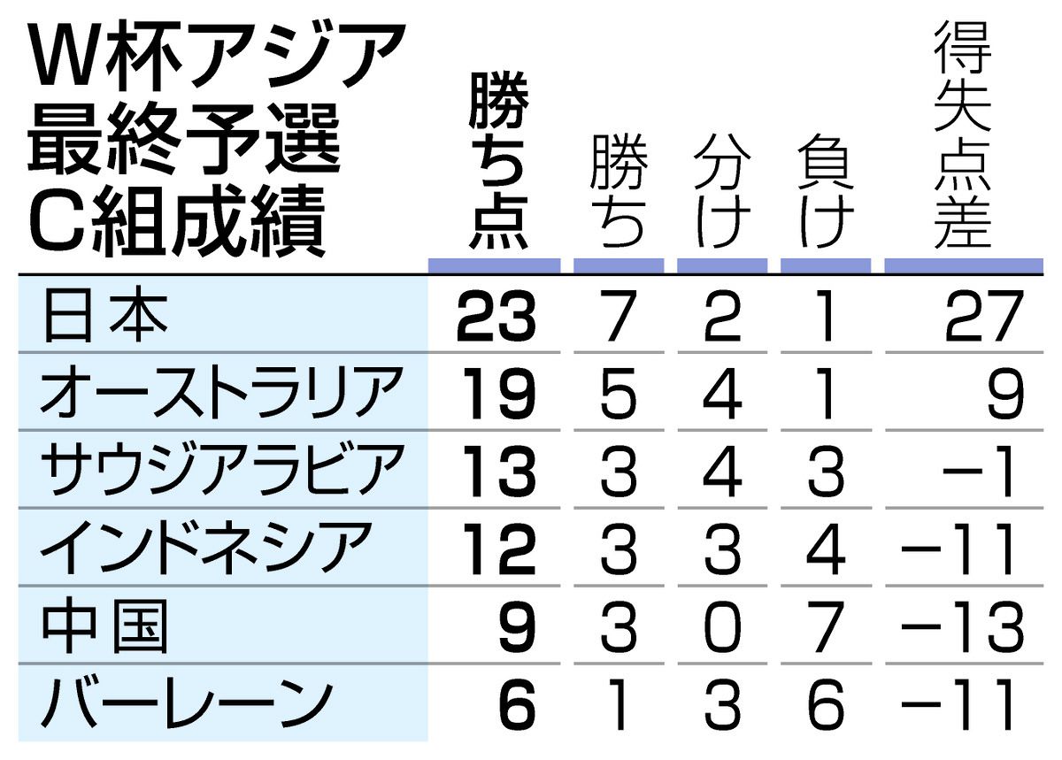 岡田武史他 全40名 直筆 サイン サッカー日本代表」 元サッカー日本