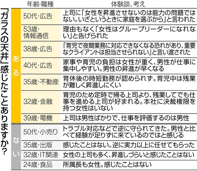 ガラスの天井感じますか 働く女性の本音 中日新聞web