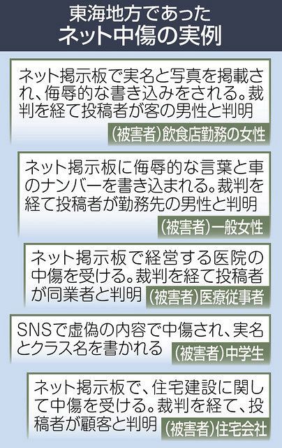 朝刊 ネット中傷 人ごとじゃない 弁護士ら 抱え込まず相談を 中日新聞web