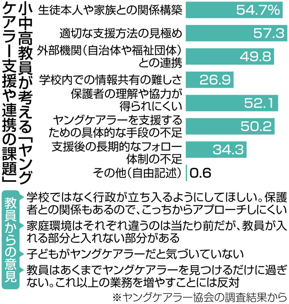 食品支援で接点づくり 難しい「ヤングケアラー家庭」への自治体介入