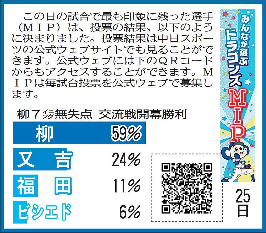 5月25日 ソフトバンク戦のドラゴンズmipと当選者発表 中スポhp投票 中日スポーツ 東京中日スポーツ