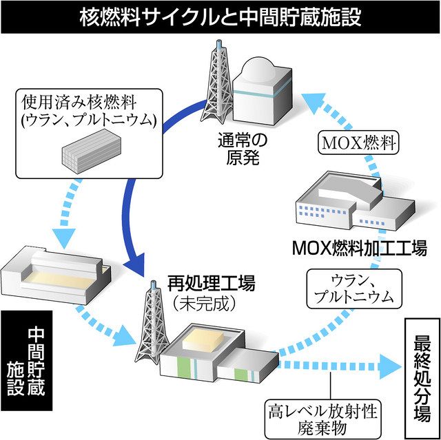 山口・上関町、中間貯蔵調査受け入れ表明 仮置き場の永続化懸念、核燃