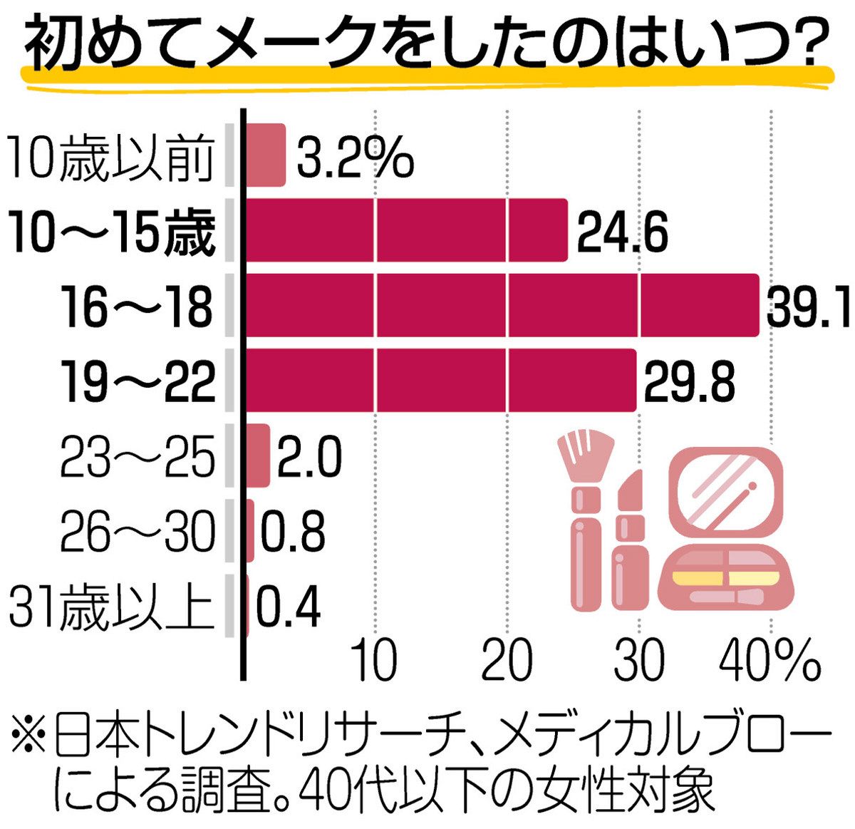 公の場での発言・インタビュー報道記録