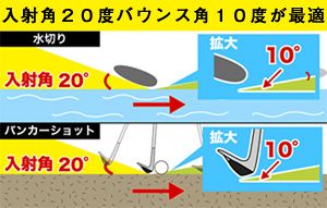 砂は薄く取る 田村式ガードバンカー コツは水切りショット 中日スポーツ 東京中日スポーツ