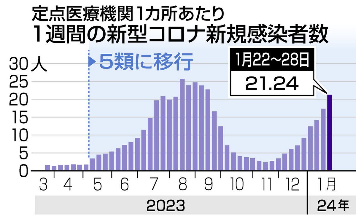 愛知県 コロナ
