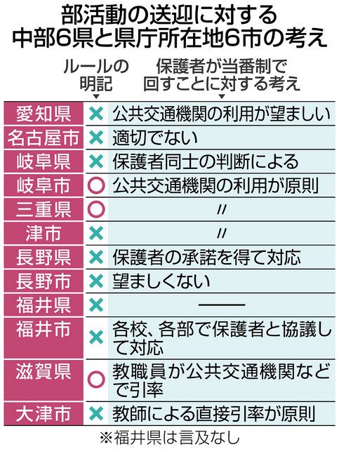 ユースク 部活の送迎 保護者の仕事 中日新聞web