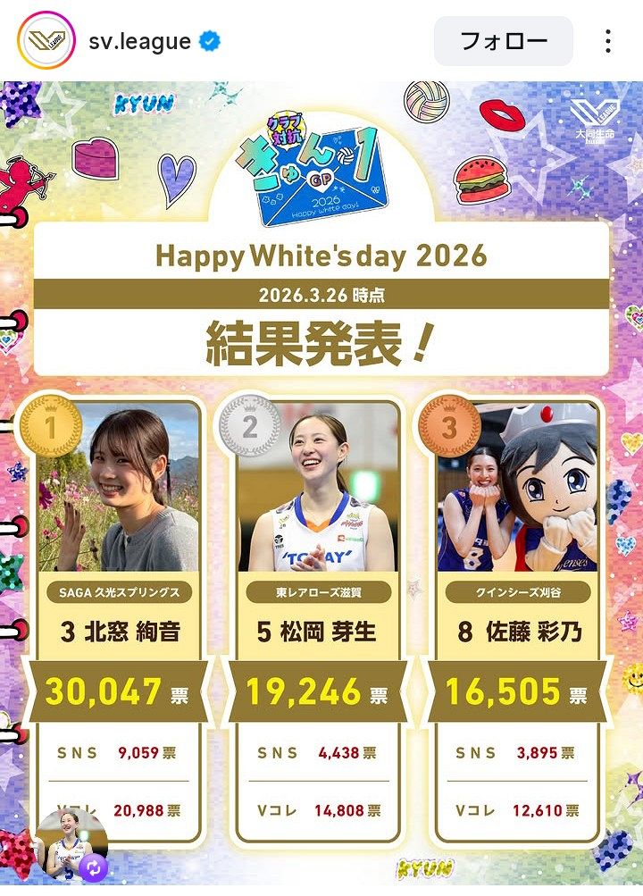 バレーボール】「きゅん1GP・女子」、みんなを最もときめかせたのは