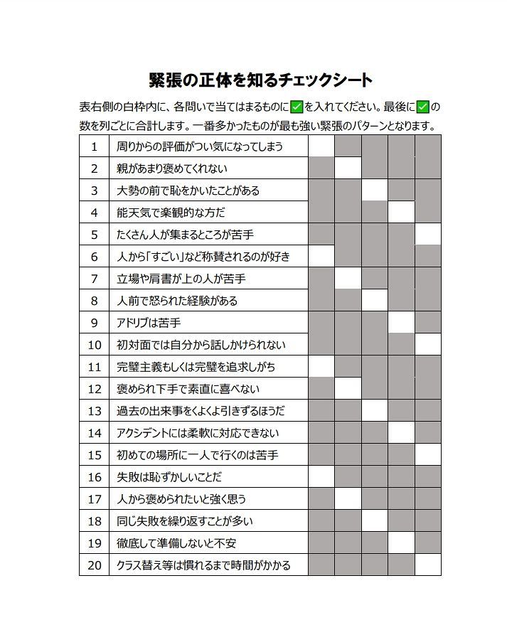 緊張のチェックシート：中日新聞Web