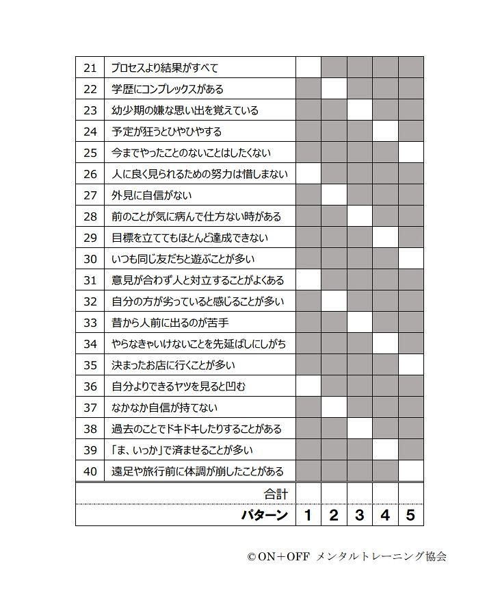 ユエ様 weekend・チェックシート・項目別 ユエ様 weekend・チェック