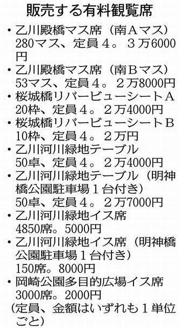 岡崎「家康公夏まつり」新様式で ８月６日に３年ぶり花火：中日新聞Web