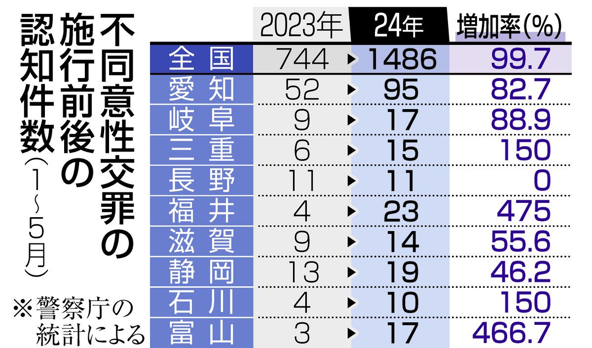 立花書房 / 警察公論2025年3月号（第80巻第3号）