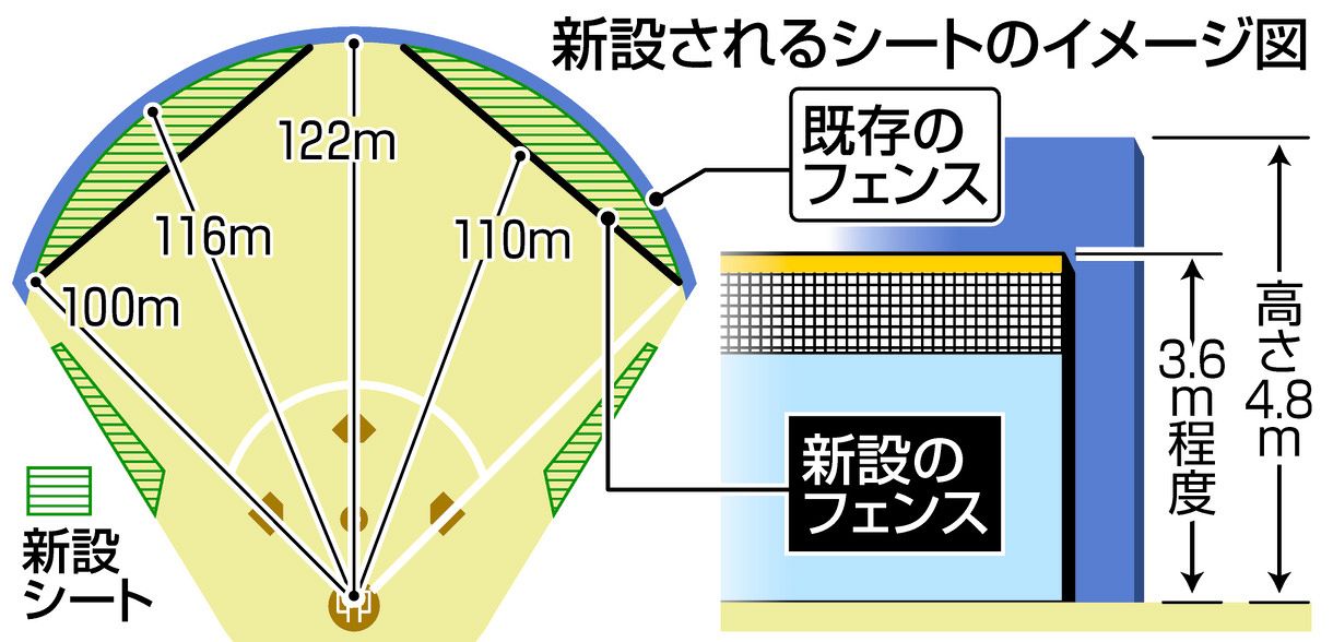 z*E様 バンテリンドームナゴヤ1/1000模型 z*E様 バンテリンドームナゴヤ1/1000模型