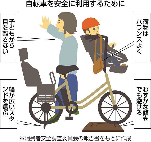 子ども乗せ自転車 転倒事故防ぐには 段差避け走行 ハンドルに荷物下げない 中日新聞web