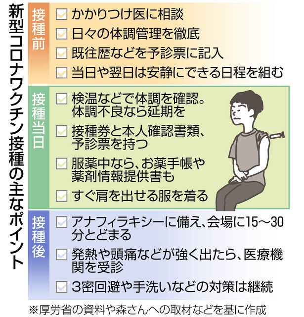 新型コロナワクチン 接種に向け準備を 中日新聞web