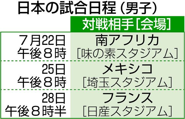 五輪サッカー 日本は試練の組 中日新聞web 五輪サッカー 日本は試練の組 中日新聞web