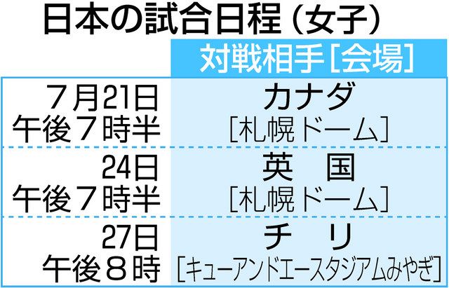 五輪サッカー 日本は試練の組 中日新聞web 五輪サッカー 日本は試練の組 中日新聞web