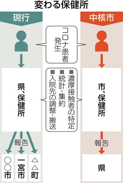 一宮 中核市でどうなる 上 保健所 中日新聞web 一宮 中核市でどうなる 上 保健所 中日新聞web