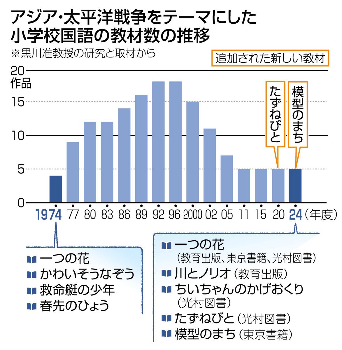 5年生 小学校 国語 教科書 光村図書 大人しい