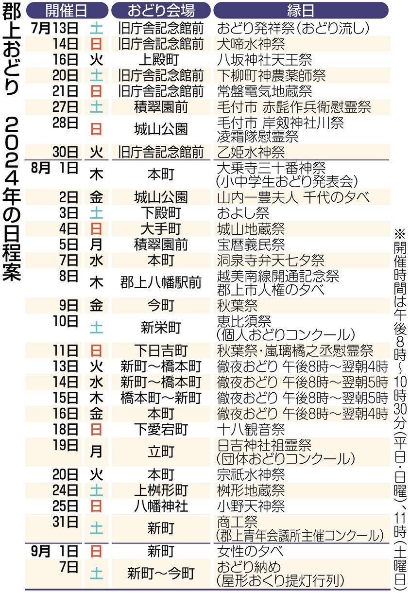 郡上おどりの日程案