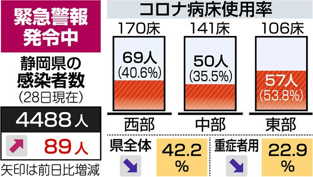 浜松市が巡回接種検討 施設の高齢者ら対象 中日新聞しずおかweb