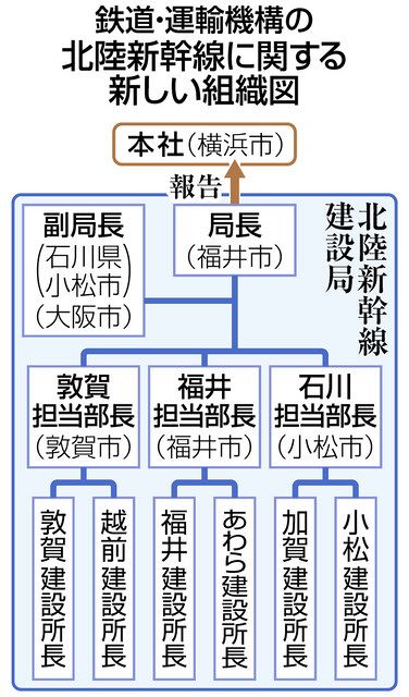 中日新聞