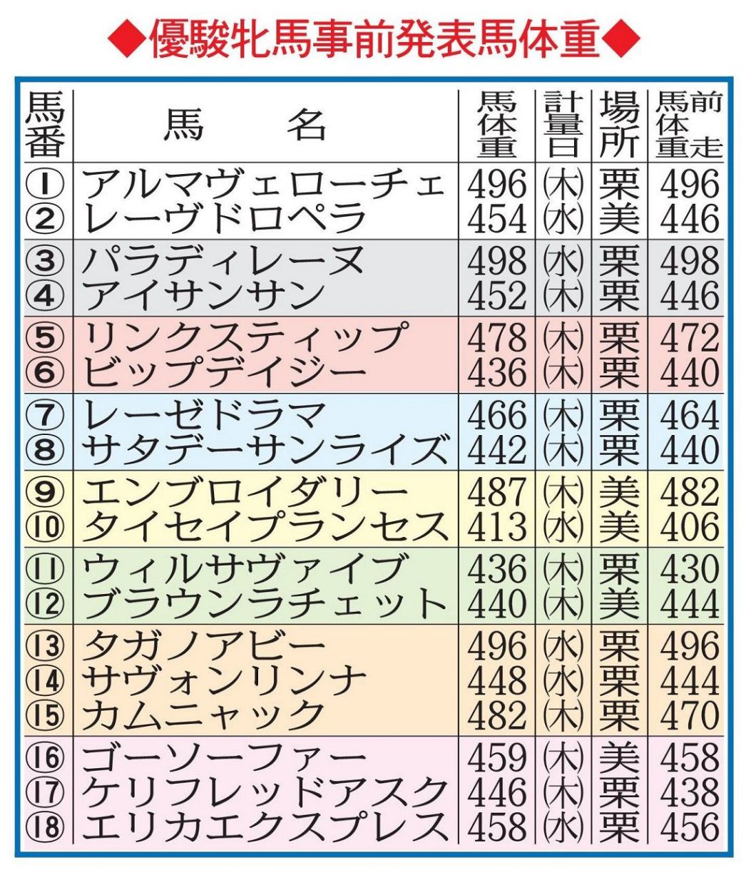 調教 後 馬 体重