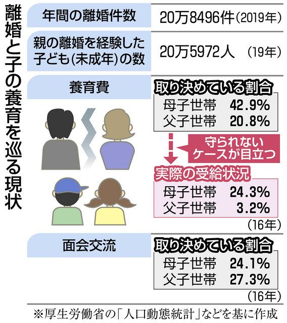 サイズ 親権法の比較研究 ぐるぐる王国 PayPayモール店 - 通販