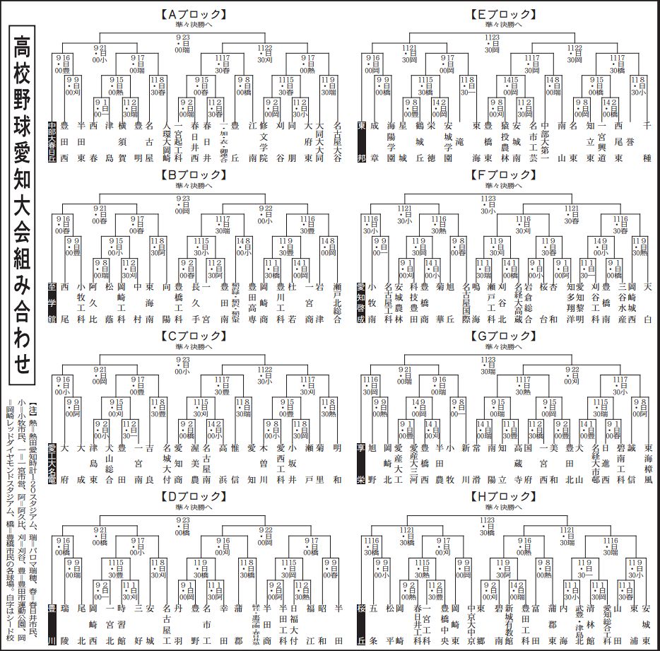 【トーナメント表】高校野球 愛知大会組み合わせ:中日スポーツ・東京中日スポーツ 【トーナメント表】高校野球 愛知大会組み合わせ:中日スポーツ・東京中日スポーツ