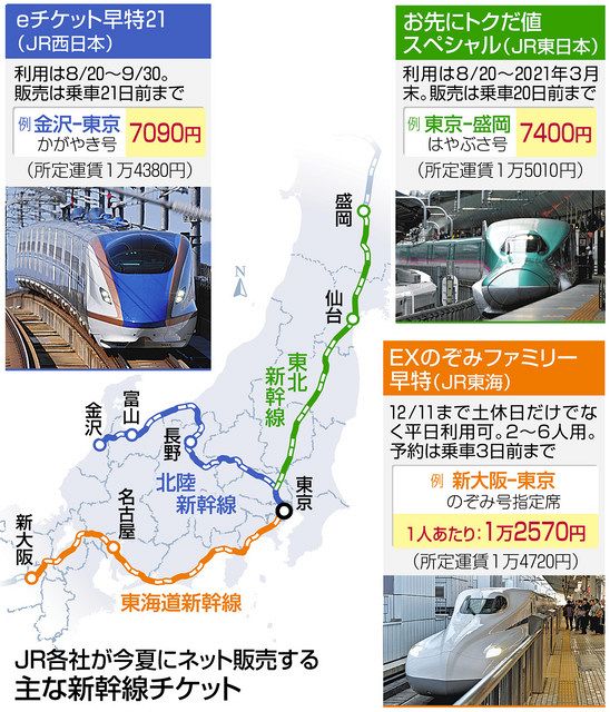 新幹線の旅 回復なるか 3〜5割引き、20日から開始：北陸中日新聞Web
