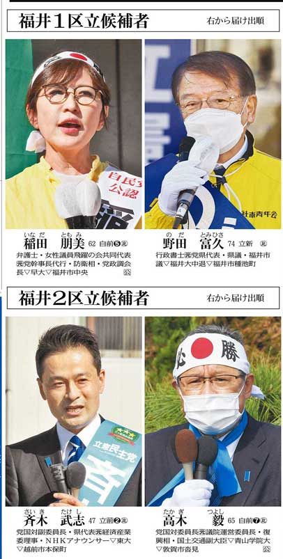 コロナ 経済争点 与野党感染対策競う 日刊県民福井web