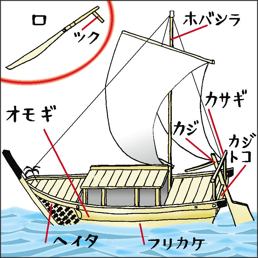 船 とも _ 船用語 とも – PDXMIV