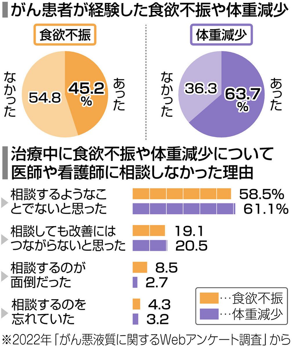 漢方で劇的に変わるがん治療　がんが食事で消えた　9割の医者はがんを誤解している Amazon.co.jp: 9割の医者は、がんを誤解している! : 岡本 裕: 本