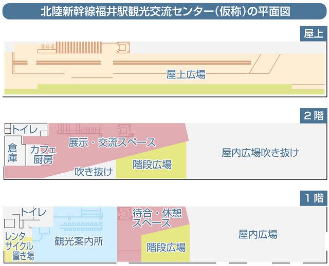 県内各地の観光 名産をｐｒ 福井駅東口の拡張施設 中日新聞web