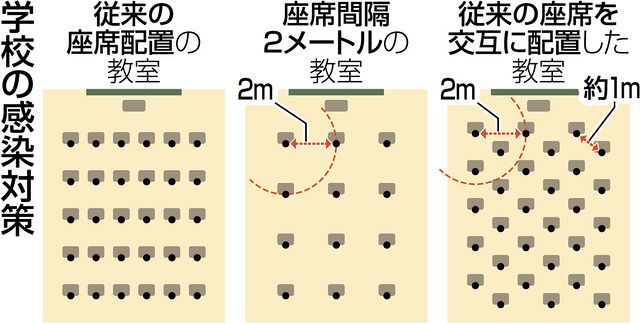 コロナ感染対策 学校が強化 浜松で新学期 中日新聞しずおかweb