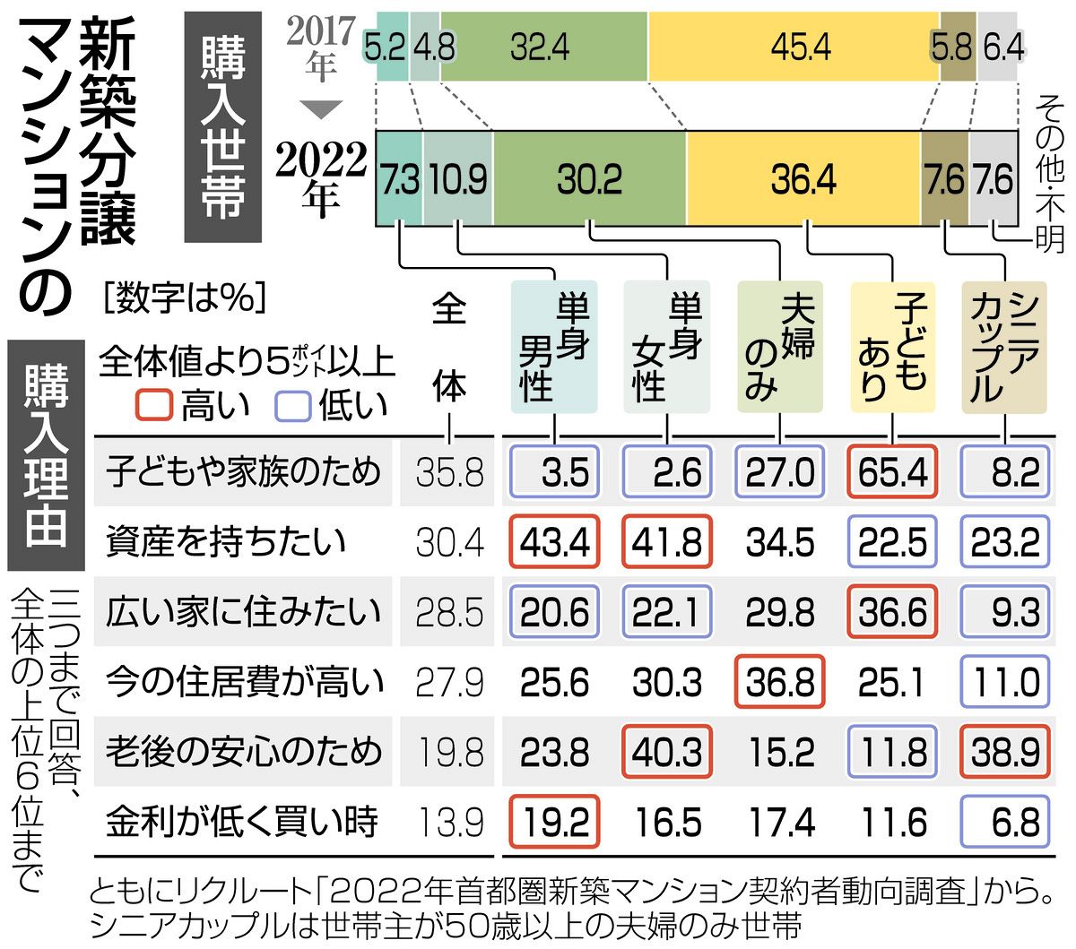知多市 単身女性 2023年10月購入
