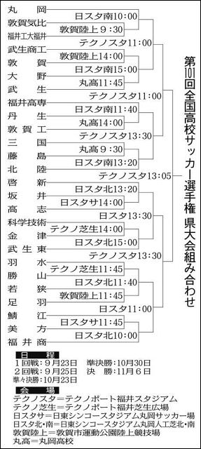 組み合わせ決定 23日に開幕 全国高校サッカー県大会 中日新聞web 組み合わせ決定 23日に開幕 全国高校サッカー県大会 中日新聞web